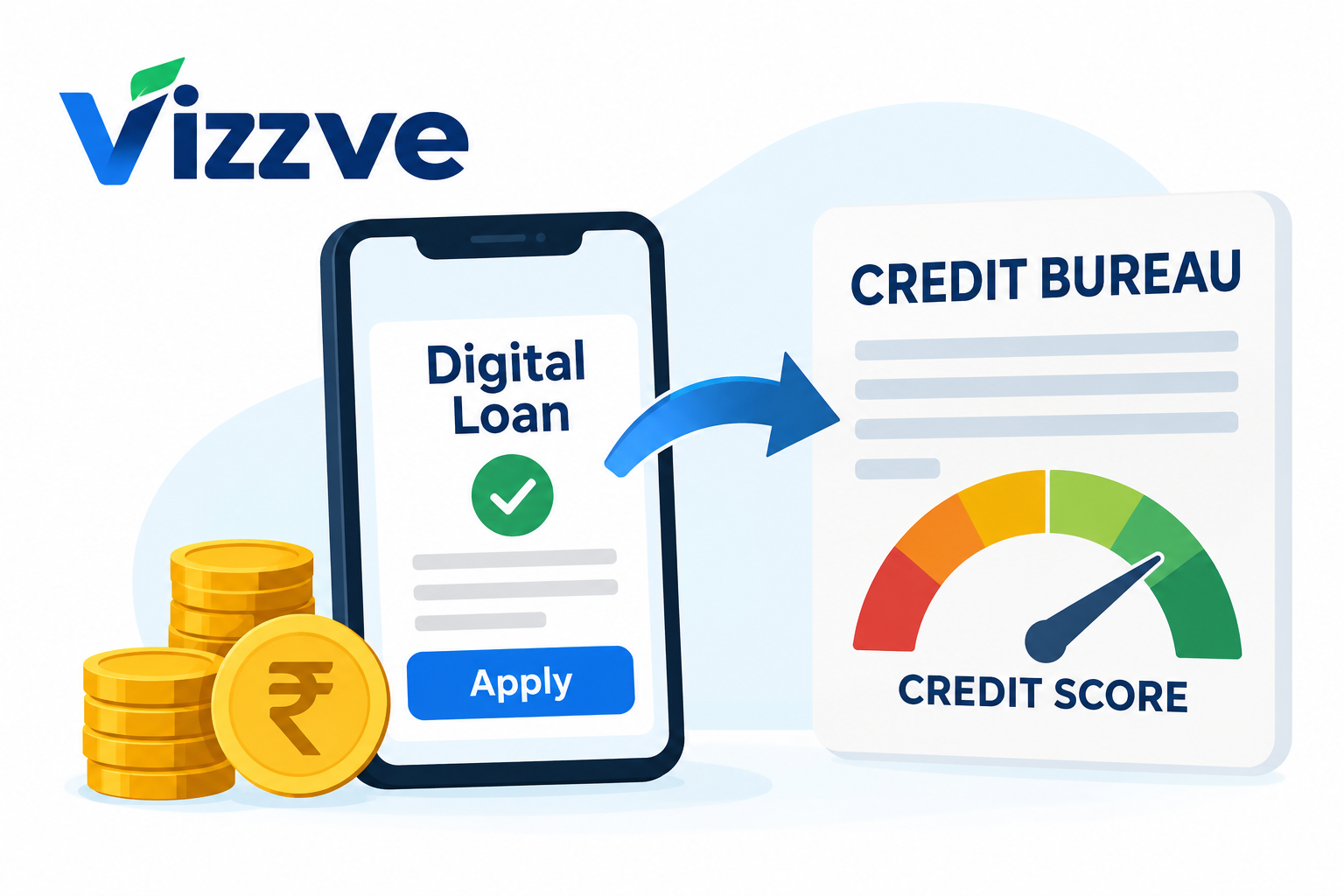 Image Alt Text: Digital lending and credit bureaus showing a digital loan application, rupee coins, and credit score report.